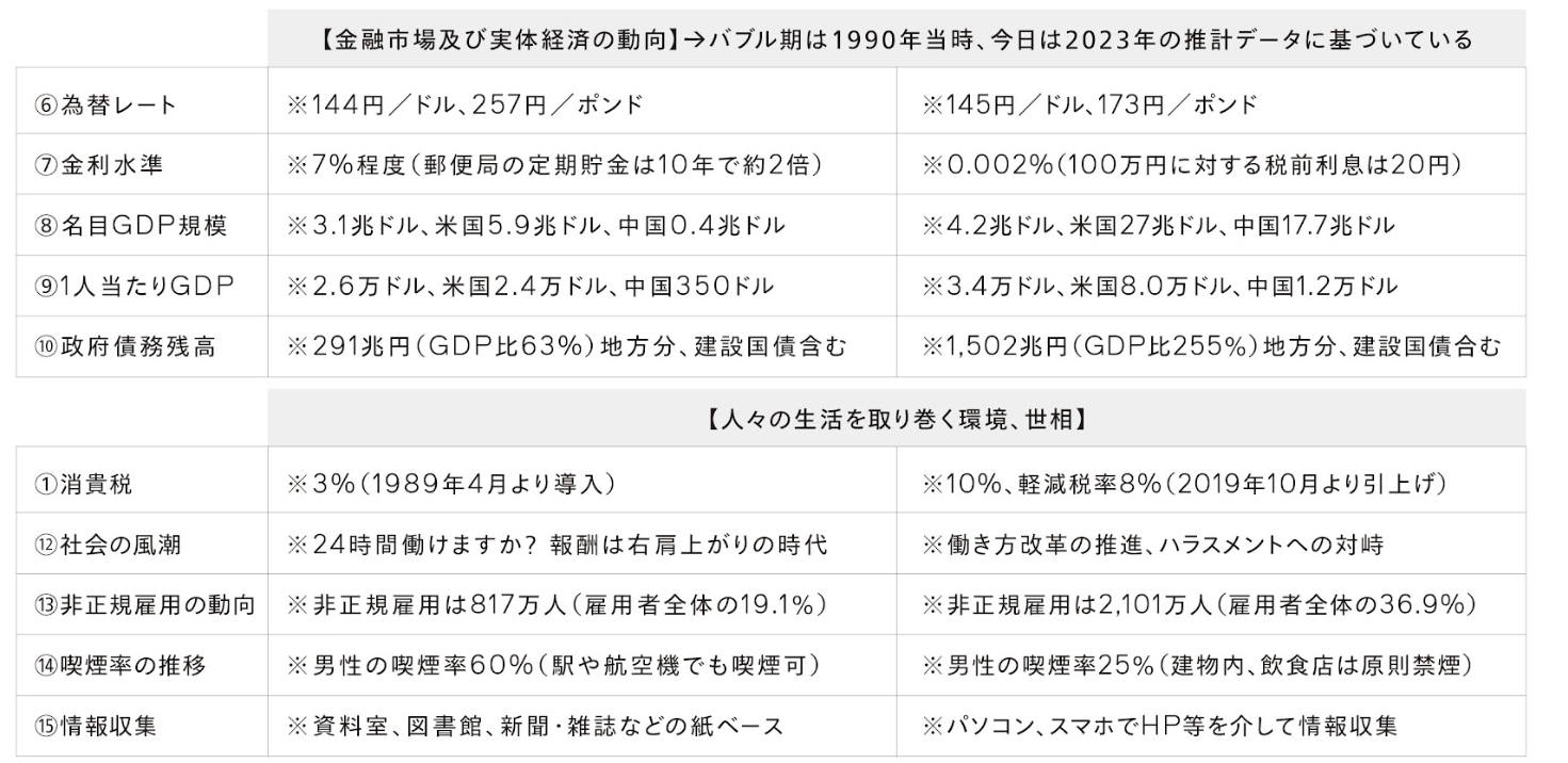 バブル後高値を更新か ～バブル期とは異なっている現在の株高～ | IFA Leading