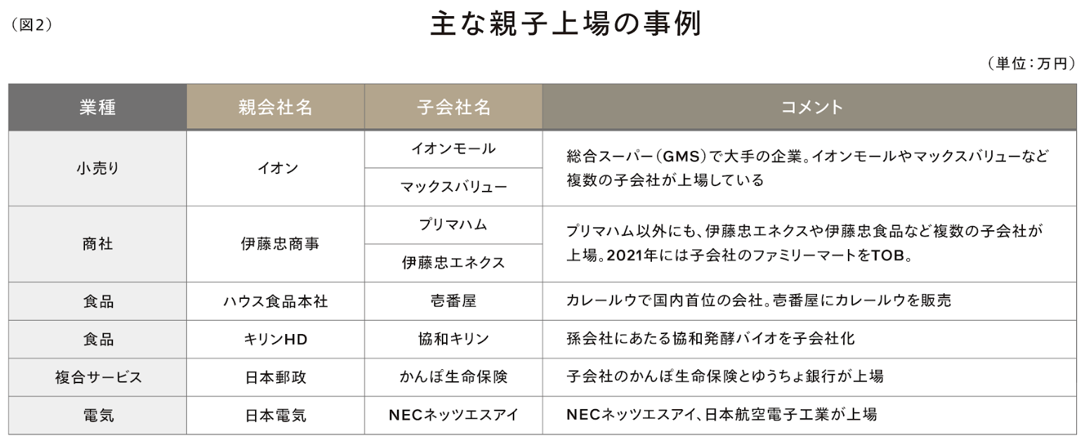 親子上場とは ～日本特有の事象であり、ガバナンスの観点からは否定的～ | IFA Leading