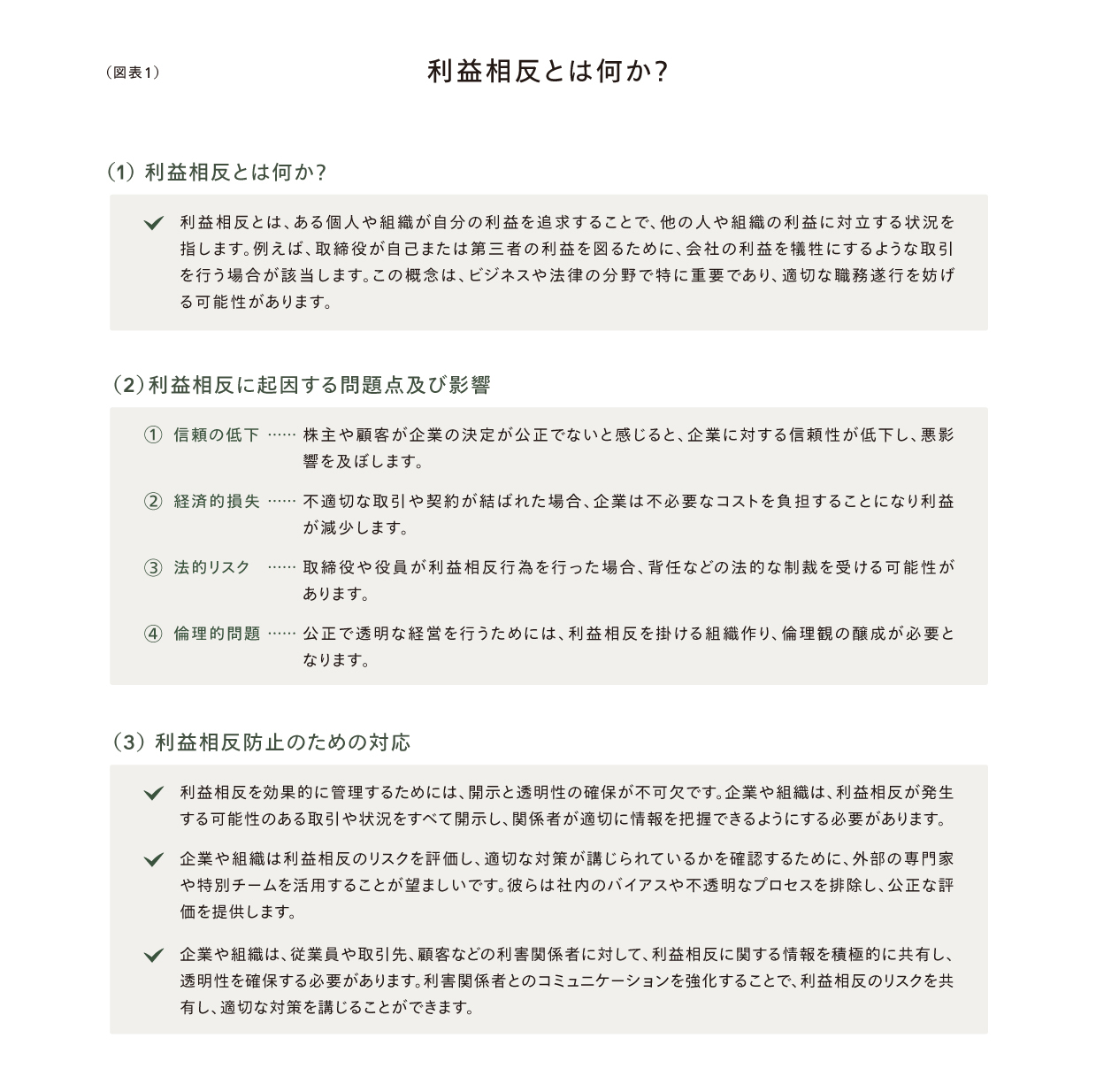図表1　利益相反とは何か？
(1) 利益相反とは何か？
利益相反とは、ある個人や組織が自分の利益を追求することで、他の人や組織の利益に対立する状況を指します。例えば、取締役が自己または第三者の利益を図るために、会社の利益を犠牲にするような取引を行う場合が該当します。この構図は、ビジネスや法律の分野で特に重要であり、適切な監視対行を怠けると問題を引き起こす可能性があります。
(2) 利益相反に起因する問題点及び影響
信頼の低下
　株主や顧客が企業の決定が公正でないと感じると、企業に対する信頼性が低下し、悪影響を及ぼします。
経済的損失
　不適切な取引や契約が結ばれた場合、企業は不要なコストを負担することになり利益が減少します。
法的リスク
　取締役や役員が利益相反行為を行った場合、背任などの法的な制裁を受ける可能性があります。
倫理的問題
　公正で透明な経営を行うためには、利益相反を排除する組織作り、信頼の回復が必要となります。
(3) 利益相反防止のための対応
利益相反を効果的に管理するためには、開示と透明性の確保が不可欠です。企業や組織は、利益相反が発生する可能性のある状況をすべて開示し、関係者が適切に情報を確認できるようにすることが重要です。
企業や組織は利益相反のリスクを評価し、適切な対策を講じているかを監査する必要があります。外部の専門家や特別チームを活用することが望ましいです。なおは社内のバイアスや不透明なプロセスを排除し、公正な評価を目指します。