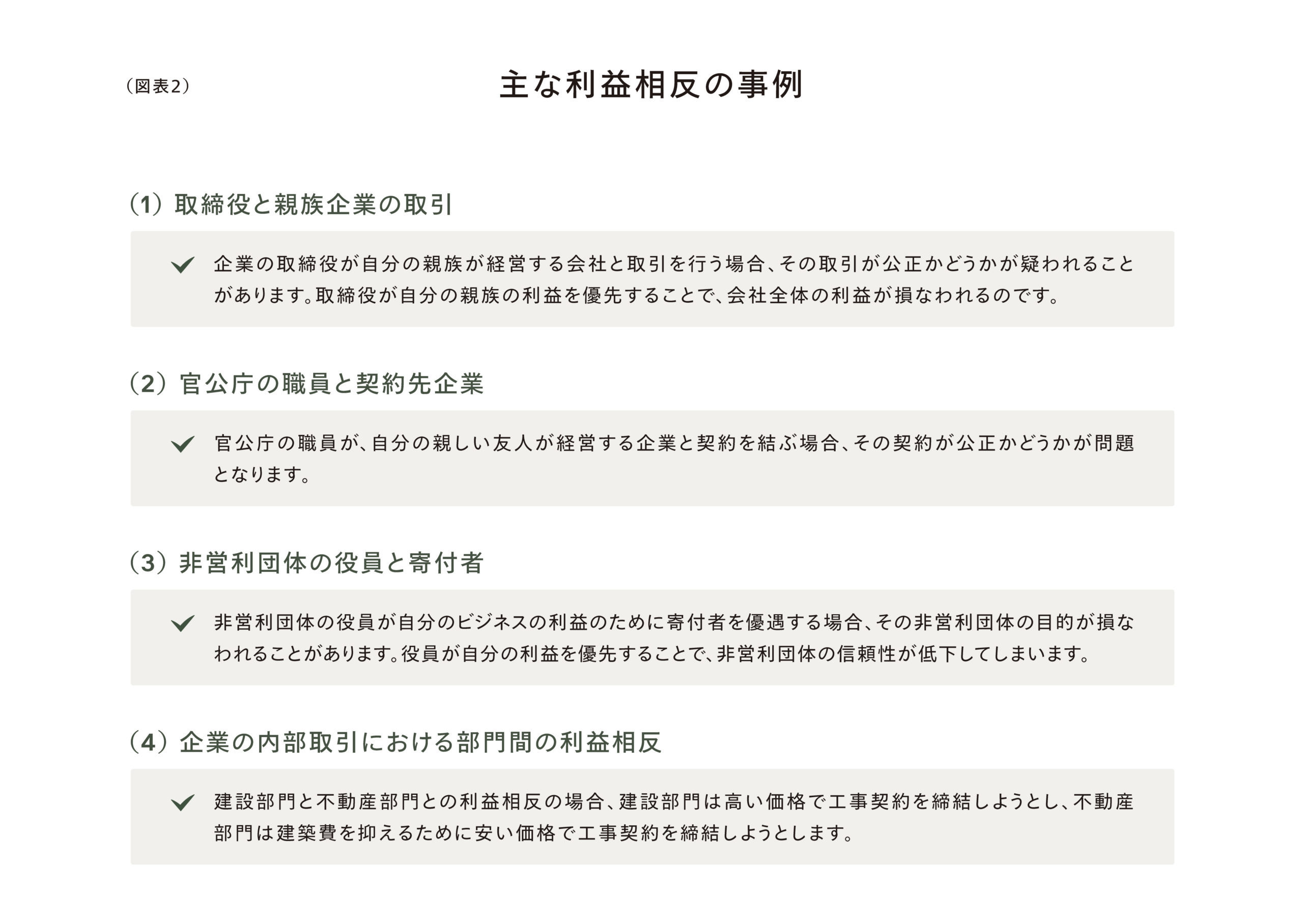 図表2　主な利益相反の事例
(1) 取締役と親族企業の取引
✔ 企業の取締役が自分の親族が経営する会社と取引を行う場合、その取引が公正かどうかが疑われることがあります。取締役が自分の親族の利益を優先することで、会社全体の利益が損なわれるのです。
(2) 官公庁の職員と契約先企業
✔ 官公庁の職員が、自分の親しい友人が経営する企業と契約を結ぶ場合、その契約が公正かどうかが問題となります。
(3) 非営利団体の役員と寄付者
✔ 非営利団体の役員が自分のビジネスの利益のために寄付者を優遇する場合、その非営利団体の目的が損なわれることがあります。役員が自分の利益を優先することで、非営利団体の信頼性が低下してしまいます。
(4) 企業の内部取引における部門間の利益相反
✔ 建設部門と不動産部門との利益相反の場合、建設部門は高い価格で工事契約を締結しようとし、不動産部門は建築費を抑えるために安い価格で工事契約を締結しようとします。