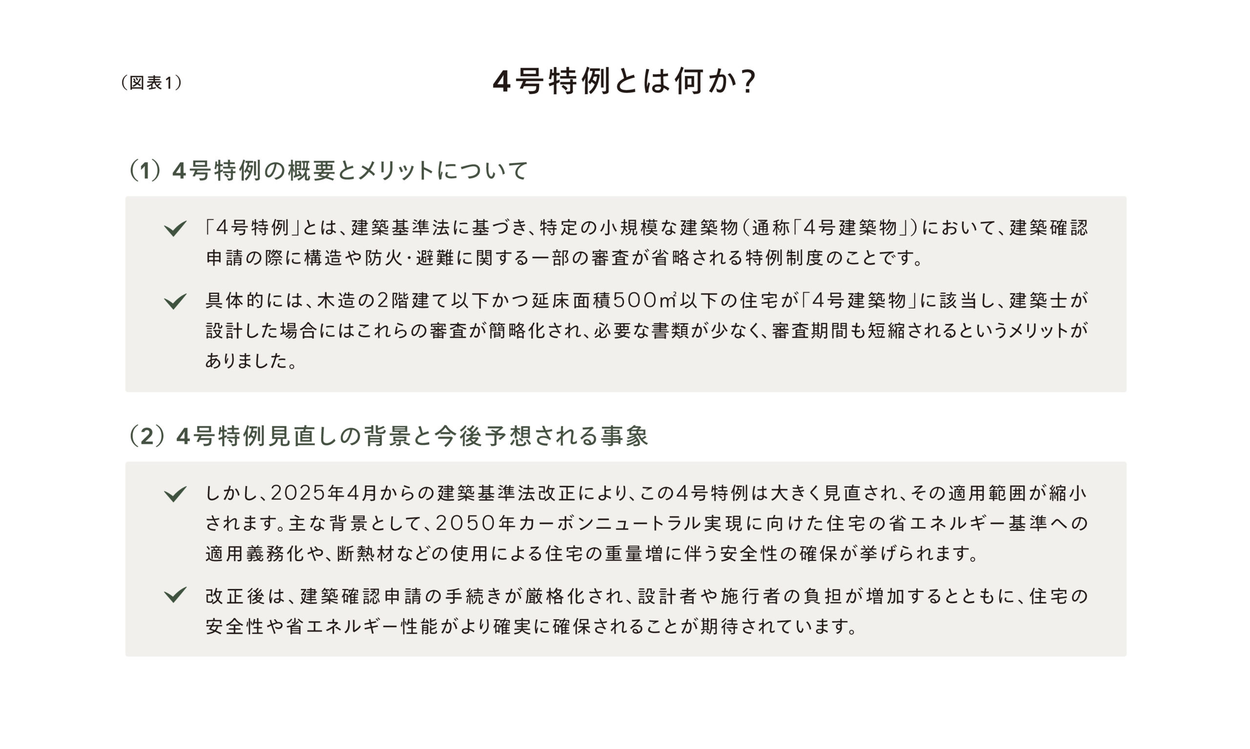 （図表1）4号特例とは何か？
（1）4号特例の概要とメリットについて
✓「4号特例」とは、建築基準法に基づき、特定の小規模な建築物（通称「4号建築物」）において、建築確認申請の際に構造や防火・避難に関する一部の審査が省略される特例制度のことです。
✓具体的には、木造の2階建て以下かつ延床面積500㎡以下の住宅が「4号建築物」に該当し、建築士が設計した場合にはこれらの審査が簡略化され、必要な書類が少なく、審査期間も短縮されるというメリットがありました。
（2）4号特例見直しの背景と今後予想される事象
✓しかし、2025年4月からの建築基準法改正により、この4号特例は大きく見直され、その適用範囲が縮小されます。
主な背景としては、2050年カーボンニュートラル実現に向けた住宅の省エネルギー基準への適用義務化や、断熱材などの使用による住宅の重量増に伴う安全性の確保が挙げられます。
✓改正後は、建築確認申請の手続きが厳格化され、設計者や施行者の負担が増加するとともに、住宅の安全性や省エネルギー性能がより確実に確保されることが期待されています。
