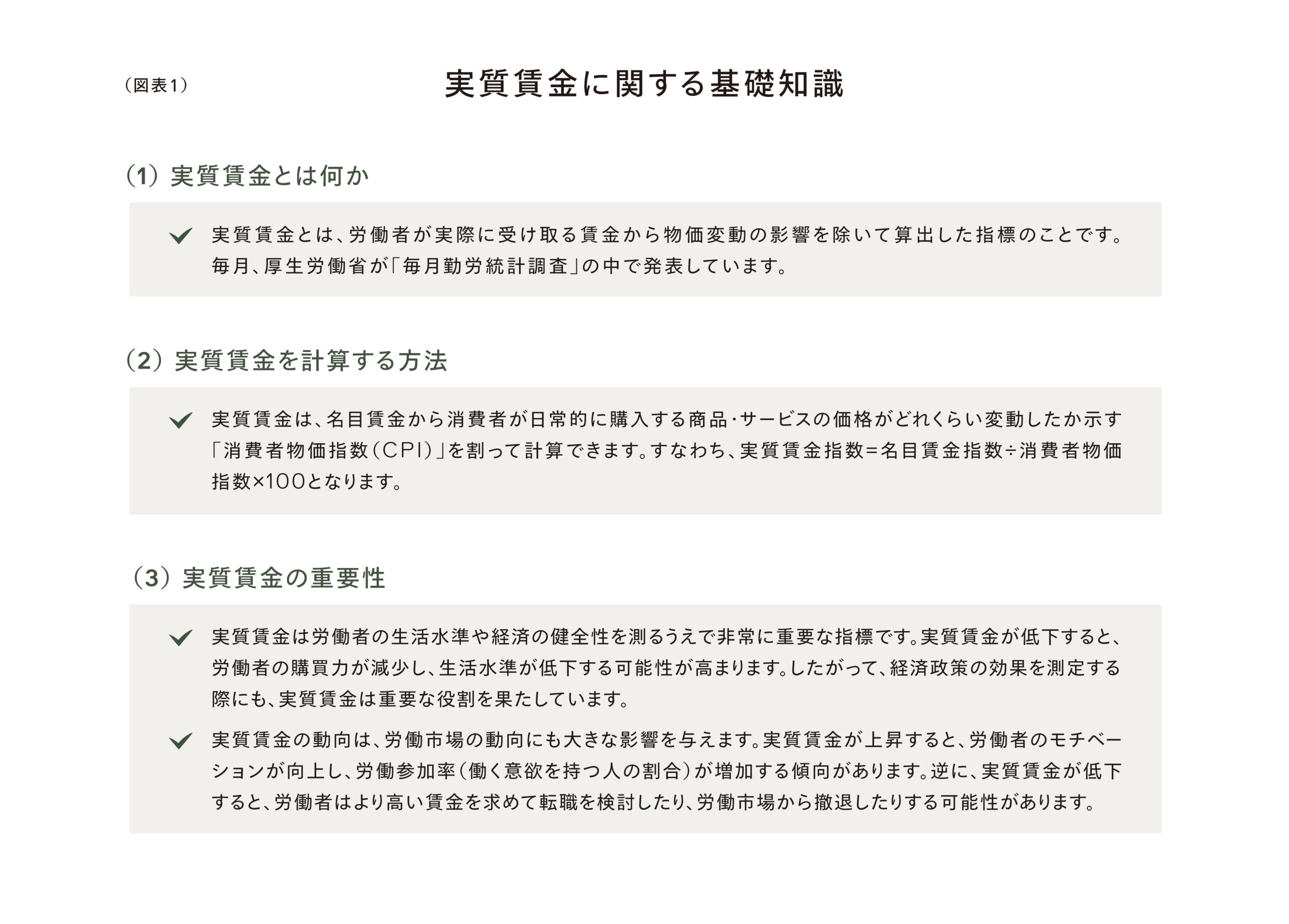 （図表1）実質賃金に関する基礎知識
（1）実質賃金とは何か
✓実質賃金とは、労働者が実際に受け取る賃金から物価変動の影響を除いて算出した指標のことです。
毎月、厚生労働省が「毎月勤労統計調査」の中で発表しています。
（2）実質賃金を計算する方法
✓実質賃金は、名目賃金から消費者が日常的に購入する商品・サービスの価格がどれくらい変動したか示す
「消費者物価指数（CPI）」を割って計算できます。
すなわち、実質賃金指数 ＝ 名目賃金指数 ÷ 消費者物価指数 × 100 となります。
（3）実質賃金の重要性
✓実質賃金は労働者の生活水準や経済の健全性を測るうえで非常に重要な指標です。
実質賃金が低下すると、労働者の購買力が減少し、生活水準が低下する可能性が高まります。
したがって、経済政策の効果を測定する際にも、実質賃金は重要な役割を果たしています。
✓実質賃金の動向は、労働市場の動向にも大きな影響を与えます。
実質賃金が上昇すると、労働者のモチベーションが向上し、労働参加率（働く意欲を持つ人の割合）が増加する傾向があります。
逆に、実質賃金が低下すると、労働者はより高い賃金を求めて転職を検討したり、労働市場から撤退したりする可能性があります。