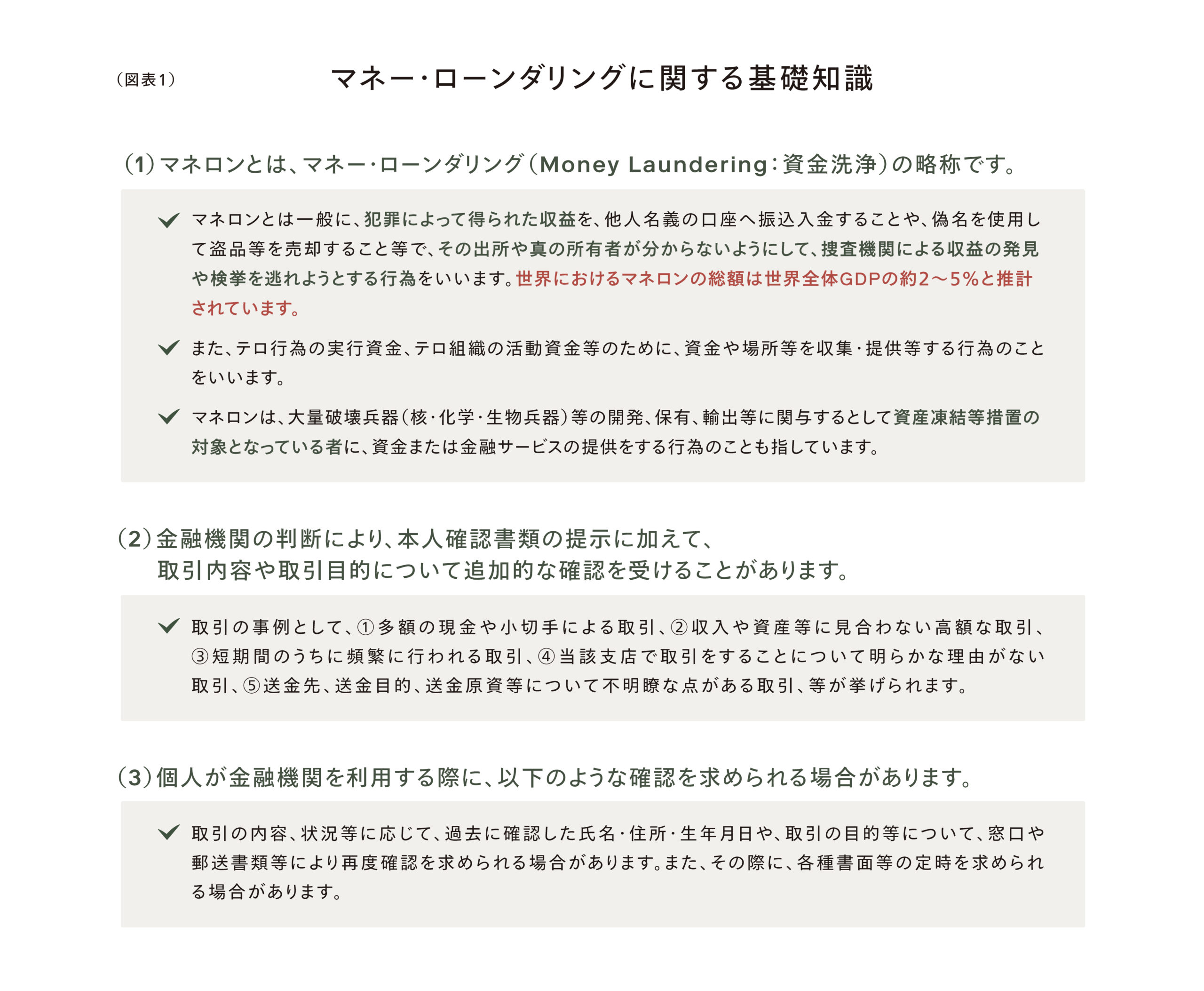 (図表1)マネー・ローンダリングに関する基礎知識
(1) マネロンとは、マネー・ローンダリング (Money Laundering: 資金洗浄) の略称です。
✓マネロンとは一般に、犯罪によって得られた収益を、 他人名義の口座へ振込入金することや、偽名を使用し て盗品等を売却すること等で、 その出所や真の所有者が分からないようにして、捜査機関による収益の発見 や検挙を逃れようとする行為をいいます。 世界におけるマネロンの総額は世界全体GDPの約2~5%と推計 されています。
✓また、テロ行為の実行資金、テロ組織の活動資金等のために、資金や場所等を収集・提供等する行為のこと をいいます。
✓マネロンは、大量破壊兵器 (核・化学・生物兵器) 等の開発、 保有、 輸出等に関与するとして資産凍結等措置の 対象となっている者に、 資金または金融サービスの提供をする行為のことも指しています。
（2） 金融機関の判断により、本人確認書類の提示に加えて、
✓取引内容や取引目的について追加的な確認を受けることがあります。
取引の事例として、 1多額の現金や小切手による取引、 2収入や資産等に見合わない高額な取引、 3短期間のうちに頻繁に行われる取引、4当該支店で取引をすることについて明らかな理由がない 取引、 5送金先、 送金目的、 送金原資等について不明瞭な点がある取引、 等が挙げられます。
(3) 個人が金融機関を利用する際に、 以下のような確認を求められる場合があります。
✓取引の内容、 状況等に応じて、過去に確認した氏名・住所・生年月日や、取引の目的等について、 窓口や 郵送書類等により再度確認を求められる場合があります。 また、 その際に、 各種書面等の定時を求められ る場合があります。
