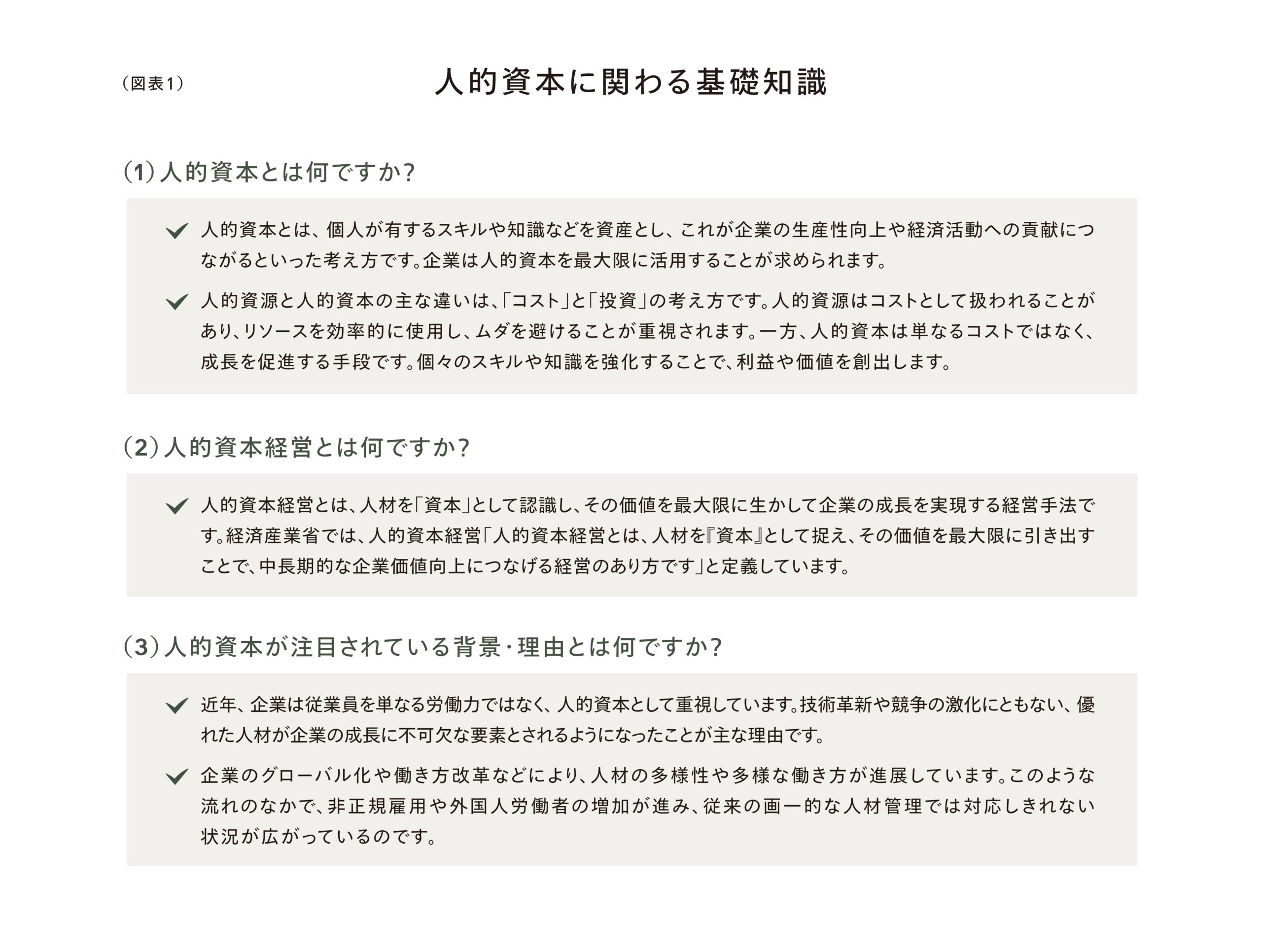 （図表1）人的資本に関する基礎知識
（1）人的資本とは何ですか？
✓ 人的資本とは、個人が有するスキルや知識などを資産とし、これが企業の生産性向上や経済活動への貢献につながるという考え方です。企業は人的資本を最大限に活用することが求められます。
✓ 人的資源との資本の主な違いは、「コスト」と「投資」の考え方です。人的資源はコストとして扱われることがあり、リソースを効率的に使用し、ムダを避けることが重視されます。一方、人的資本は単なるコストではなく、成長を促進する手段です。個々のスキルや知識を強化することで、利益や価値を創出します。
（2）人的資本経営とは何ですか？
✓ 人的資本経営とは、人材を「資本」として認識し、その価値を最大限に生かして企業の成長を実現する経営手法です。経済産業省では、人的資本経営の定義を「人材を『資本』として捉え、その価値を最大限に引き出すことで、中長期的な企業価値向上につなげる経営のあり方です」と定義しています。
（3）人的資本が注目されている背景・理由とは何ですか？
✓ 近年、企業は従業員を単なる労働力ではなく、人の資本として重視しています。技術革新や競争の激化にともない、優れた人材が企業の成長に不可欠な要素とされるようになったことが主な理由です。
✓ 企業のグローバル化や働き方改革などにより、人材の多様性や多様な働き方が進展しています。このような流れのなか、非正規雇用や外国人労働者の増加が進み、従来の画一的な人材管理では対応しきれない状況が広がっているのです。